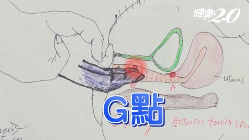 如何刺激G点让女人潮喷?刺激G点方法图解