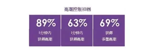 如果你还没体验过多重高潮的感觉，你应该看看