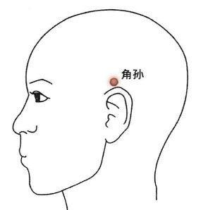 葵花点穴手！那些触发她高潮的秘密穴位