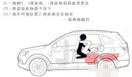 想在车内车震,推荐你9个姿势