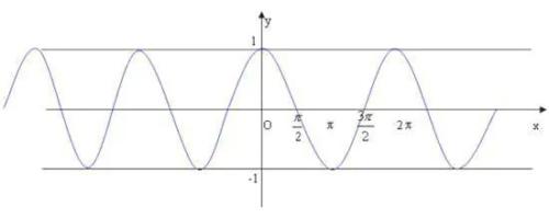 男人叫床指南，来跟我学