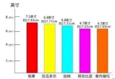 女人喜欢多大尺寸的丁丁？如何正确测量丁丁长度