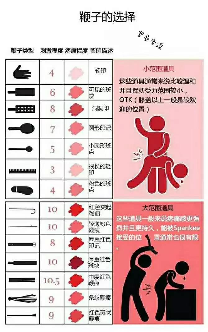 打屁股有快感，那么应该怎么打屁股