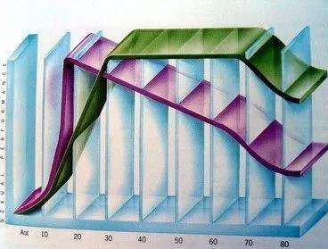 30如狼40如虎50坐地能吸土，这是真的吗