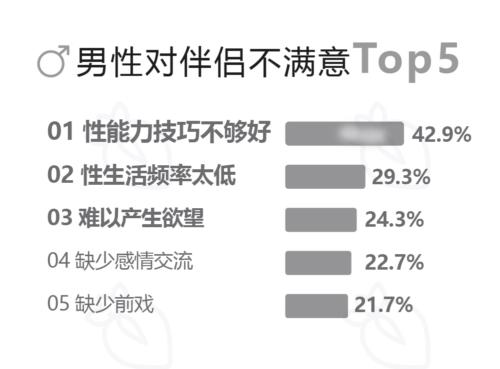 你最想的性爱环境是哪里？车里or户外