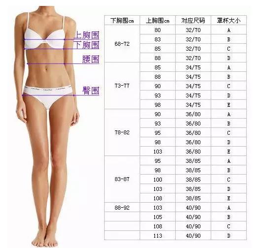 d罩杯比c罩杯大多少厘米