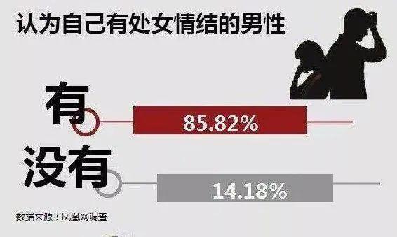 你介意男友不是处吗