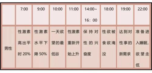 男生都喜欢早上啪啪，有什么好处