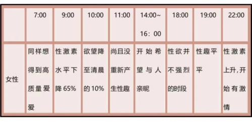 男生都喜欢早上啪啪，有什么好处