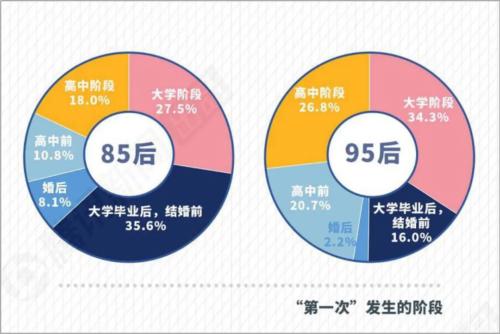 女生的性知识都是从哪里来