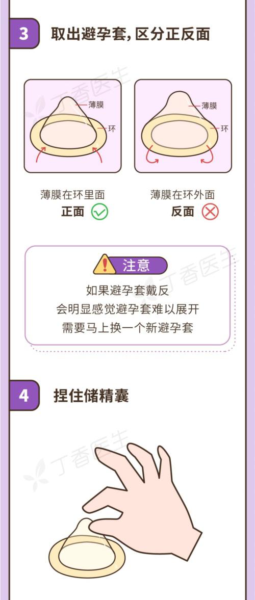 男人不戴套到底是什么感觉