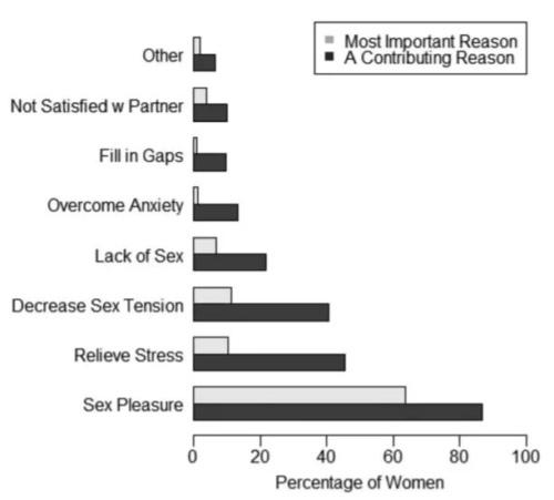 女生都是怎么自慰的