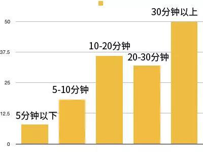 老公阳痿早泄老公老婆可以怎么做