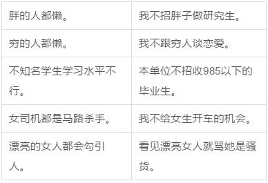 什么才叫性别歧视？