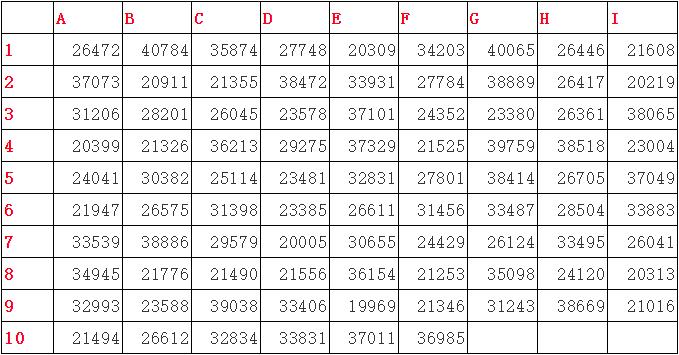 测试你的另一半姓什么？