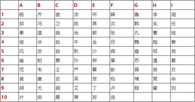 测试你的另一半姓什么？