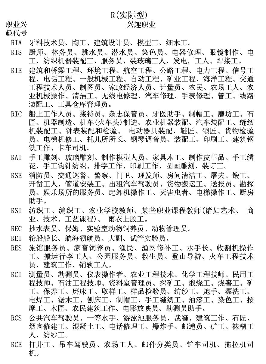 霍兰德职业兴趣测评量表免费测