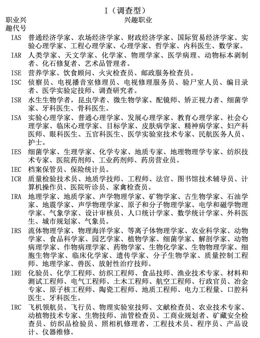 霍兰德职业兴趣测评量表免费测