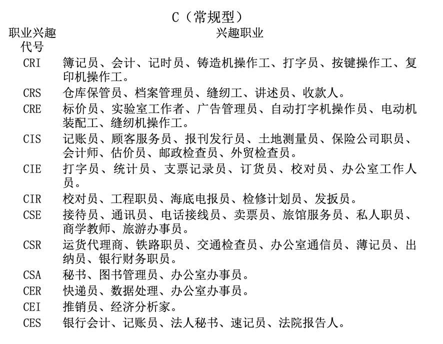 霍兰德职业兴趣测评量表免费测