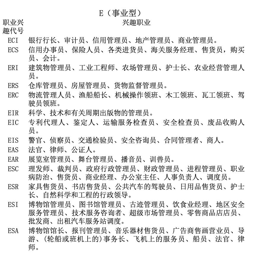 霍兰德职业兴趣测评量表免费测