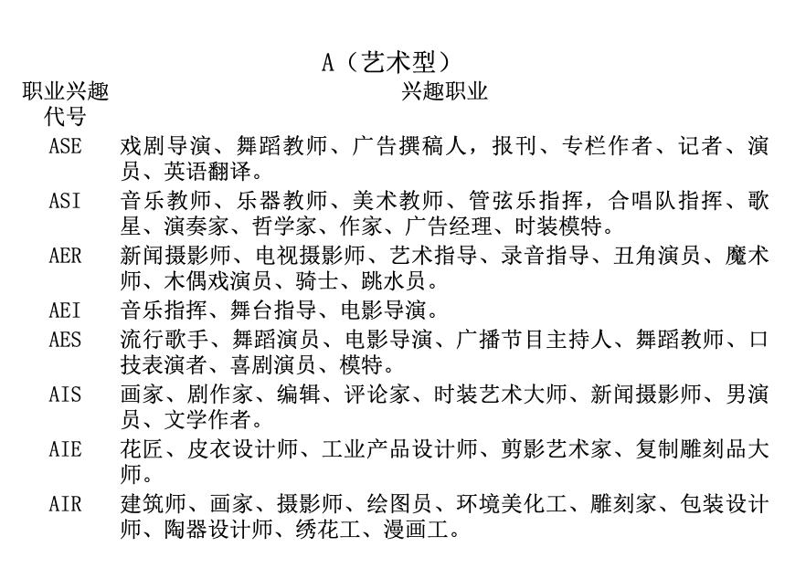 霍兰德职业兴趣测评量表免费测