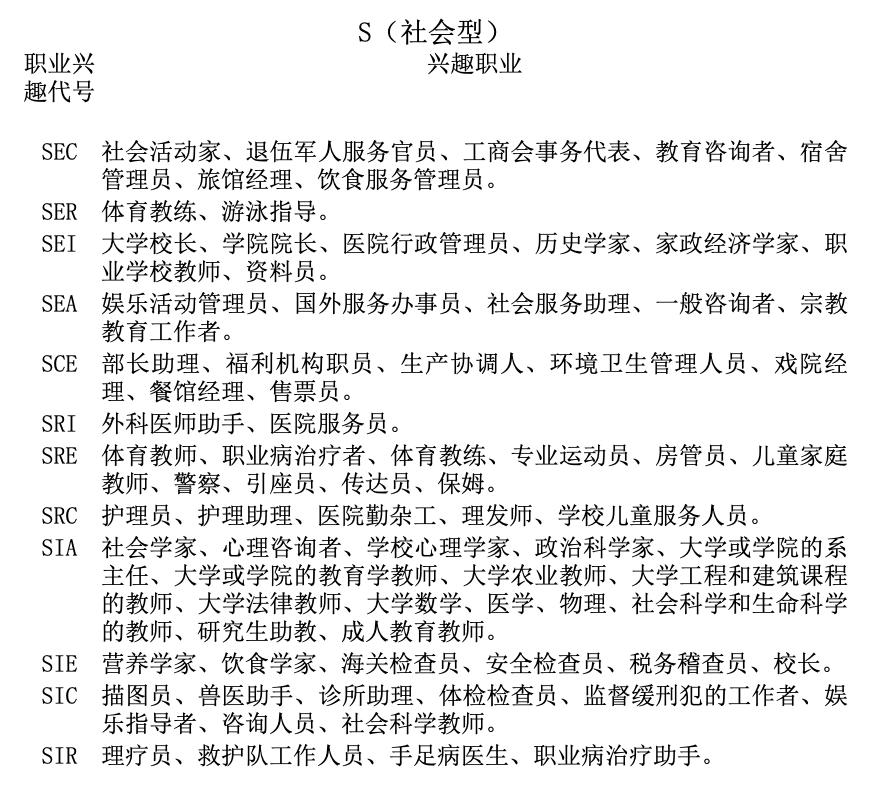 霍兰德职业兴趣测评量表免费测