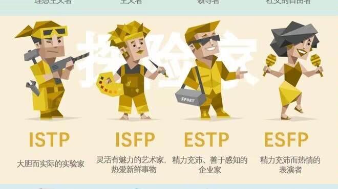 史上最全16型人格测试!快来看看你是什么类型的人?