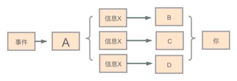 曼德拉效应是什么？曼德拉效应的产生原因