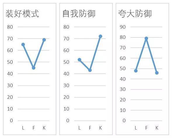 明尼苏达多相人格测验(MMPI)