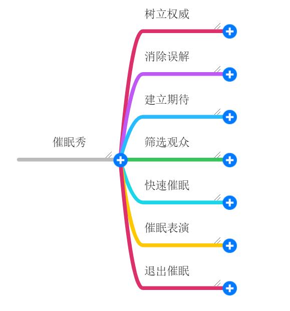 瞬间入睡、空气吉他,这些舞台催眠秀是真的吗?