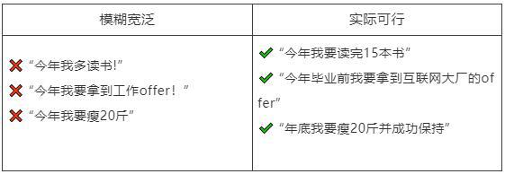 如何有效立flag、树立目标?