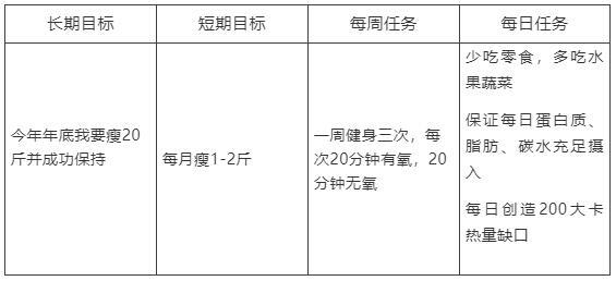 如何有效立flag、树立目标？