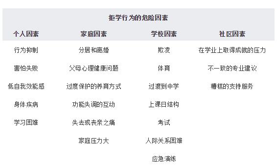 什么是学校恐惧症?